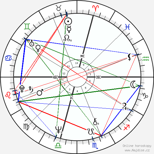James L. Otis wikipedie wiki 2023, 2024 horoskop