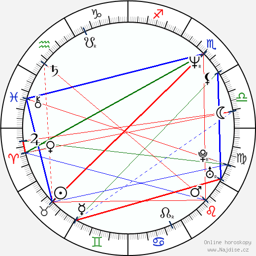 James Labrie wikipedie wiki 2023, 2024 horoskop