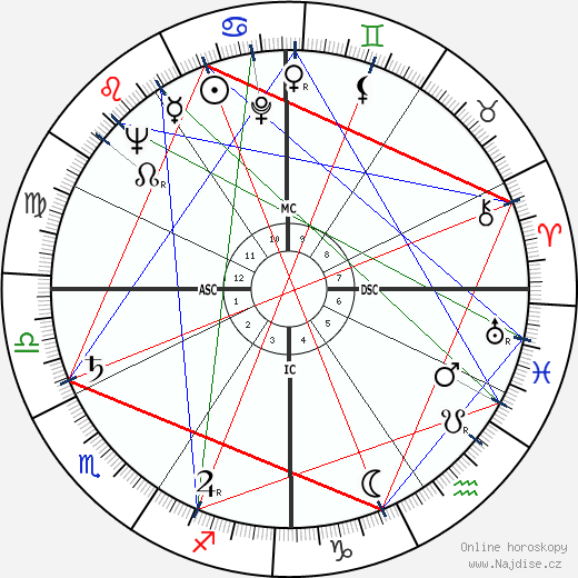 James Lloyd Greenfield wikipedie wiki 2023, 2024 horoskop