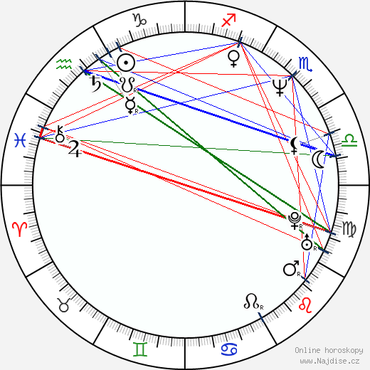 James May wikipedie wiki 2023, 2024 horoskop