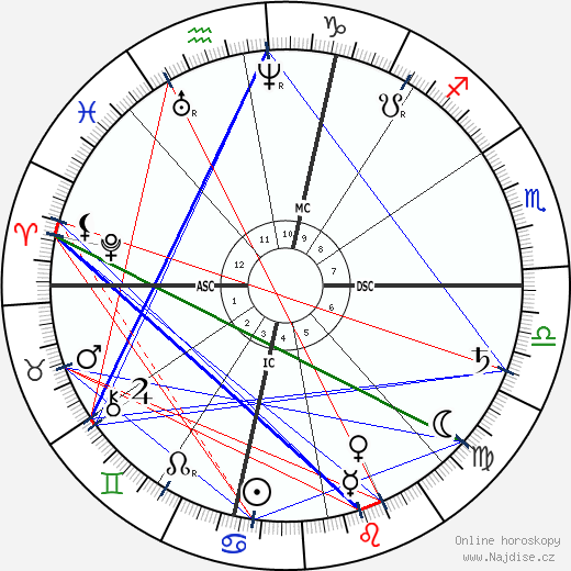 James McNeill Whistler wikipedie wiki 2023, 2024 horoskop