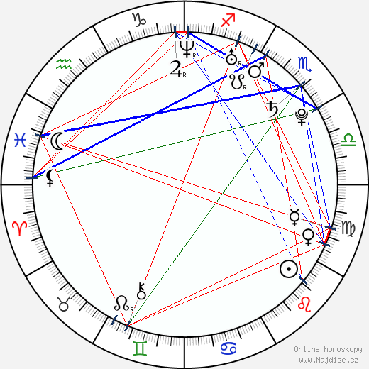 James Morrison wikipedie wiki 2023, 2024 horoskop