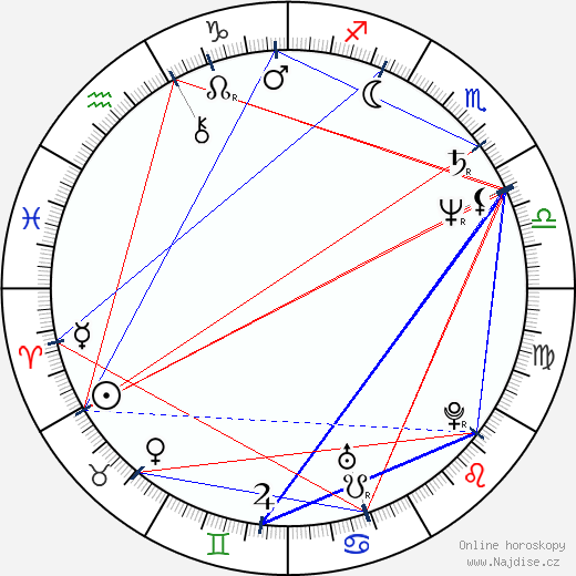 James Morrison wikipedie wiki 2023, 2024 horoskop