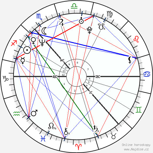 James Murray wikipedie wiki 2023, 2024 horoskop