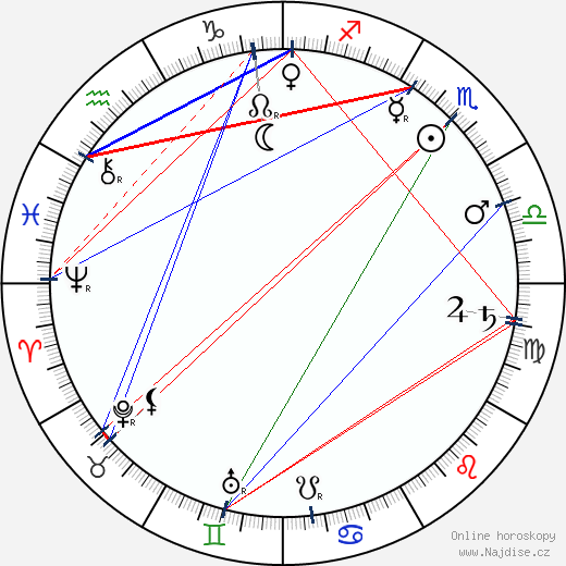 James Naismith wikipedie wiki 2023, 2024 horoskop