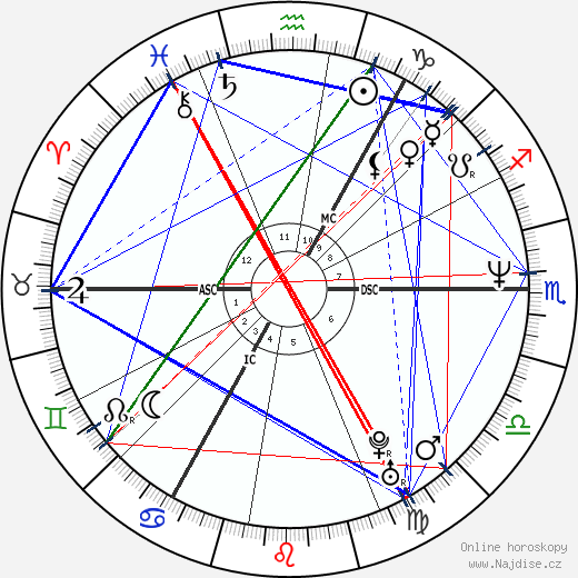 James Nesbitt wikipedie wiki 2023, 2024 horoskop