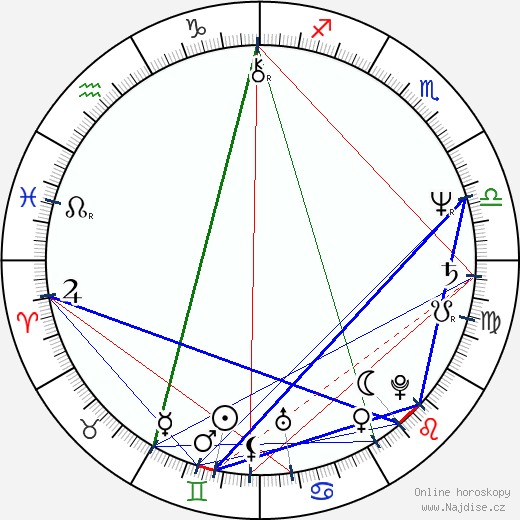 James Newton Howard wikipedie wiki 2023, 2024 horoskop