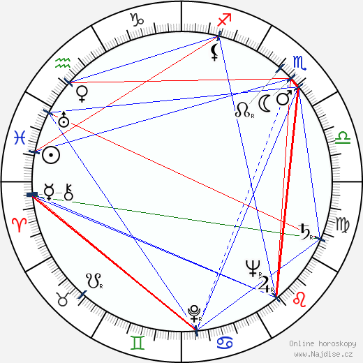 James Neylin wikipedie wiki 2023, 2024 horoskop