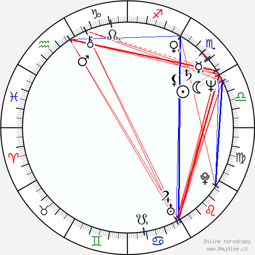 James Pickens Jr. wikipedie wiki 2023, 2024 horoskop