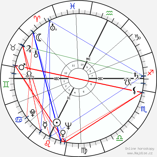 James Randi wikipedie wiki 2023, 2024 horoskop
