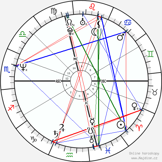 James Rizzitano wikipedie wiki 2023, 2024 horoskop