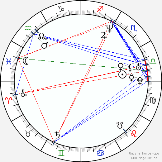 James Root wikipedie wiki 2023, 2024 horoskop