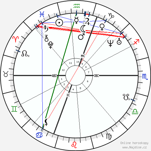 James Russell Lowell wikipedie wiki 2021, 2022 horoskop