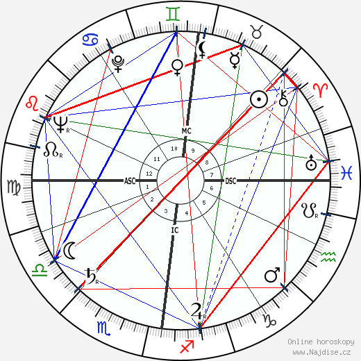 James Steel Scott wikipedie wiki 2023, 2024 horoskop