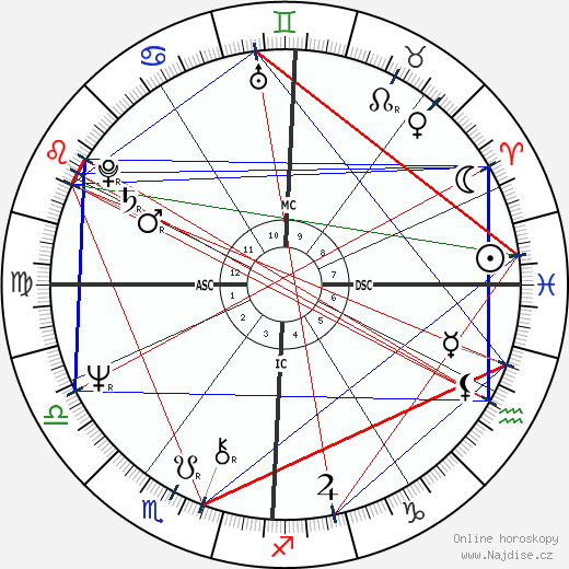 James Taylor wikipedie wiki 2023, 2024 horoskop