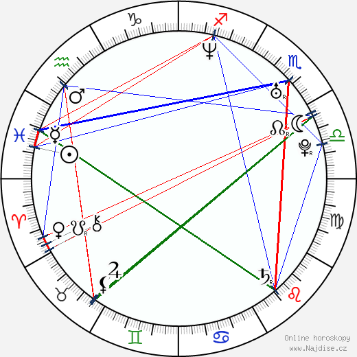 James Van Der Beek wikipedie wiki 2023, 2024 horoskop