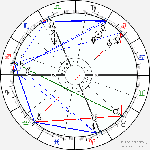 James Van Praagh wikipedie wiki 2023, 2024 horoskop