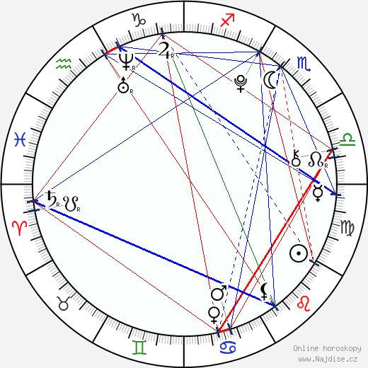 Jamia Simone Nash wikipedie wiki 2023, 2024 horoskop