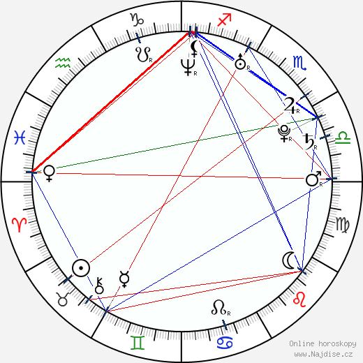 Jamie Dornan wikipedie wiki 2023, 2024 horoskop