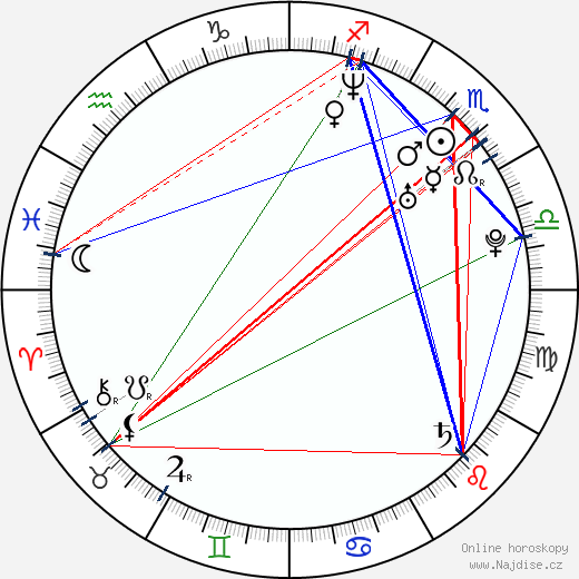 Jamie Nieto wikipedie wiki 2023, 2024 horoskop