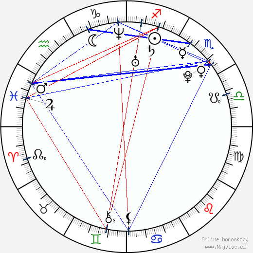 Jamie Noel wikipedie wiki 2023, 2024 horoskop