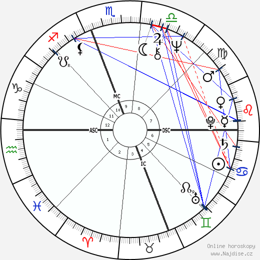Jamie Wyeth wikipedie wiki 2023, 2024 horoskop