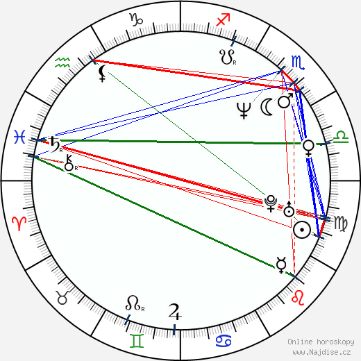 Jan Apolenář wikipedie wiki 2023, 2024 horoskop