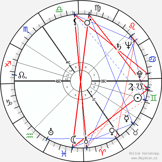 Jan Bernard Gieles wikipedie wiki 2023, 2024 horoskop
