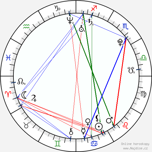 Jan Charouz wikipedie wiki 2023, 2024 horoskop