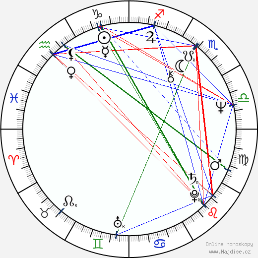 Jan Fares wikipedie wiki 2023, 2024 horoskop