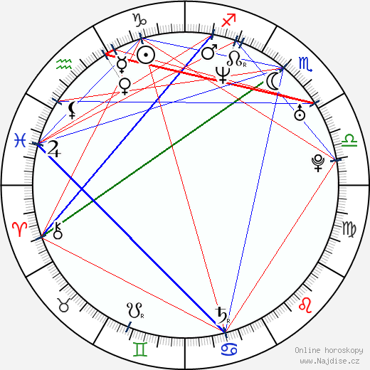 Jan Florián wikipedie wiki 2023, 2024 horoskop