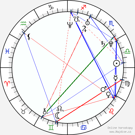 Jan Gassmann wikipedie wiki 2023, 2024 horoskop