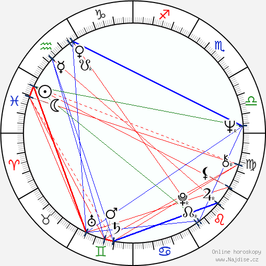 Jan Gogola st. wikipedie wiki 2023, 2024 horoskop