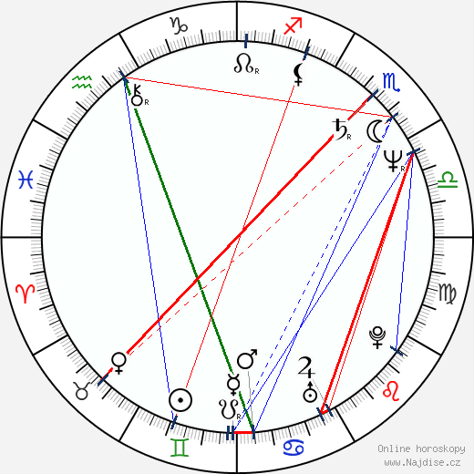 Jan Grygar wikipedie wiki 2023, 2024 horoskop