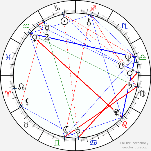 Jan Houdek wikipedie wiki 2023, 2024 horoskop