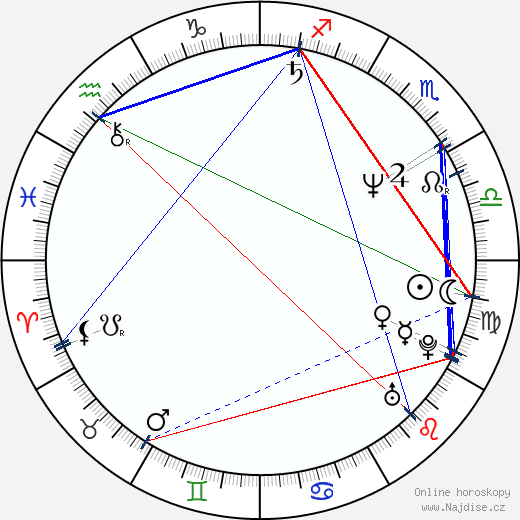 Jan Husák wikipedie wiki 2023, 2024 horoskop