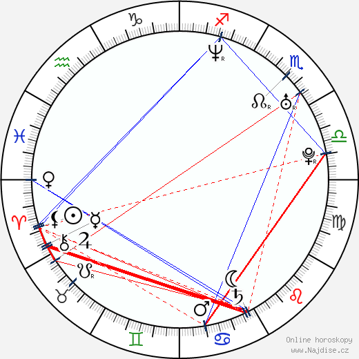 Jan Kareis wikipedie wiki 2023, 2024 horoskop