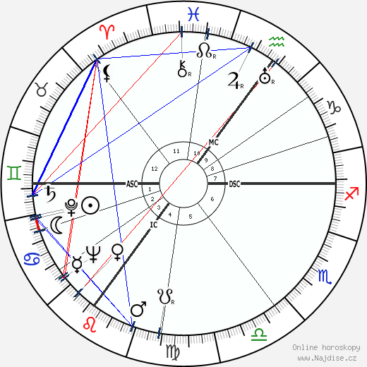 Jan Karski wikipedie wiki 2023, 2024 horoskop