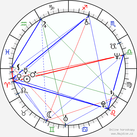 Jan Keizer wikipedie wiki 2023, 2024 horoskop