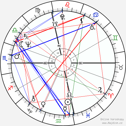 Jan Kerouac wikipedie wiki 2023, 2024 horoskop