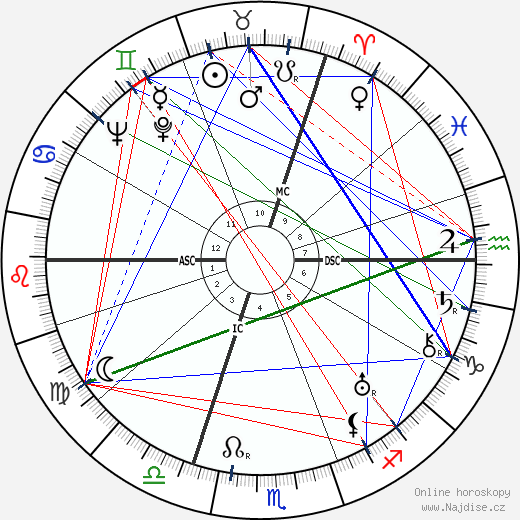 Jan Kiepura wikipedie wiki 2023, 2024 horoskop