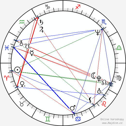 Jan Kohout wikipedie wiki 2023, 2024 horoskop