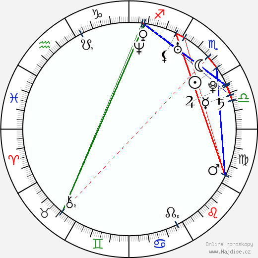Jan Komasa wikipedie wiki 2023, 2024 horoskop