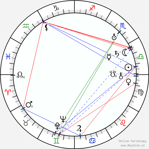 Jan Konstantin wikipedie wiki 2023, 2024 horoskop