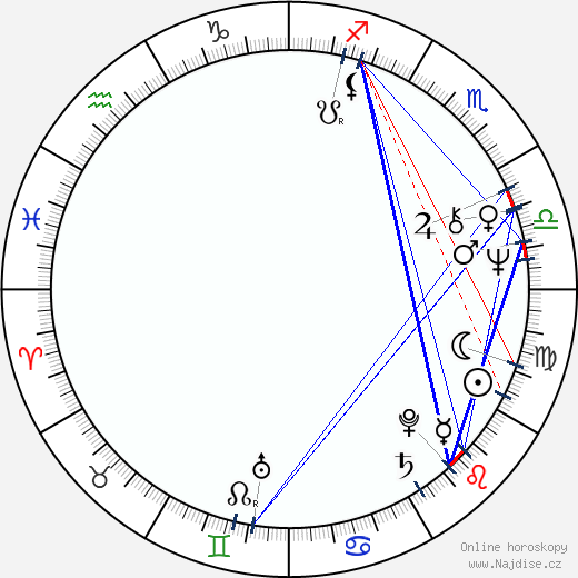 Jan Krasl wikipedie wiki 2023, 2024 horoskop