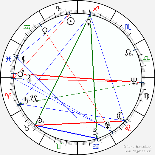 Jan Meisner wikipedie wiki 2023, 2024 horoskop