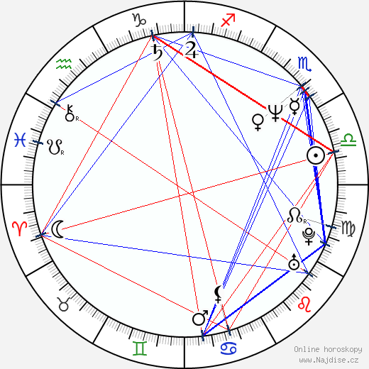Jan Mudra wikipedie wiki 2023, 2024 horoskop