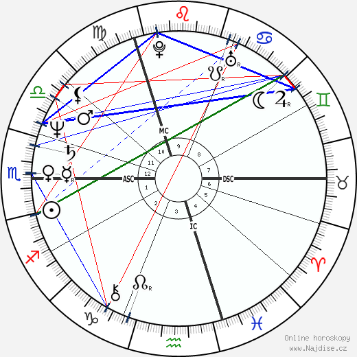 Jan Muylaert wikipedie wiki 2023, 2024 horoskop