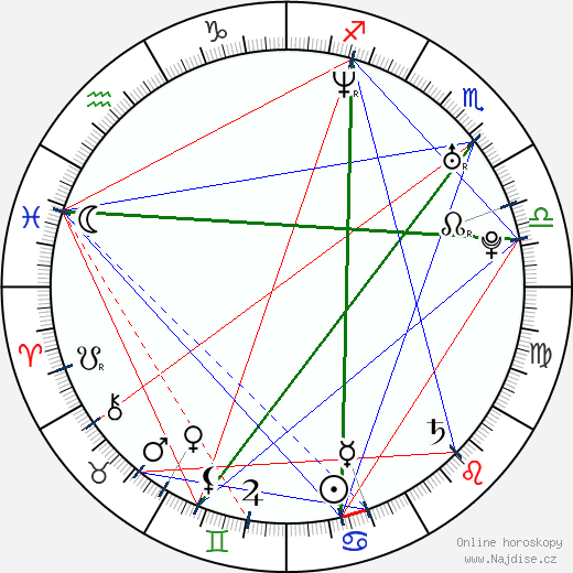 Jan Nezmar wikipedie wiki 2023, 2024 horoskop