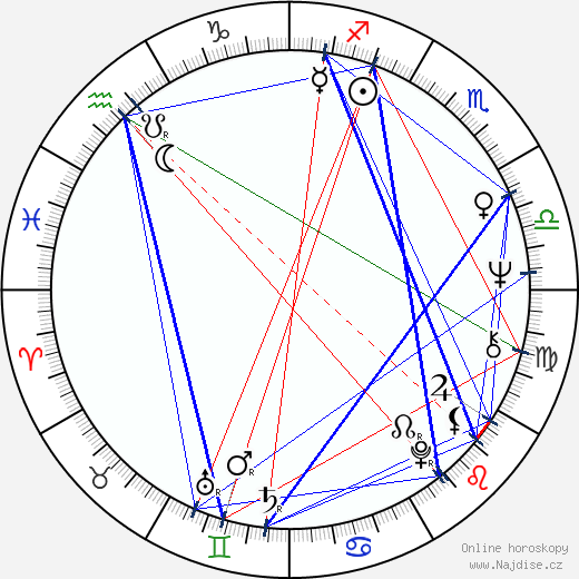 Jan Pawel Kruk wikipedie wiki 2023, 2024 horoskop